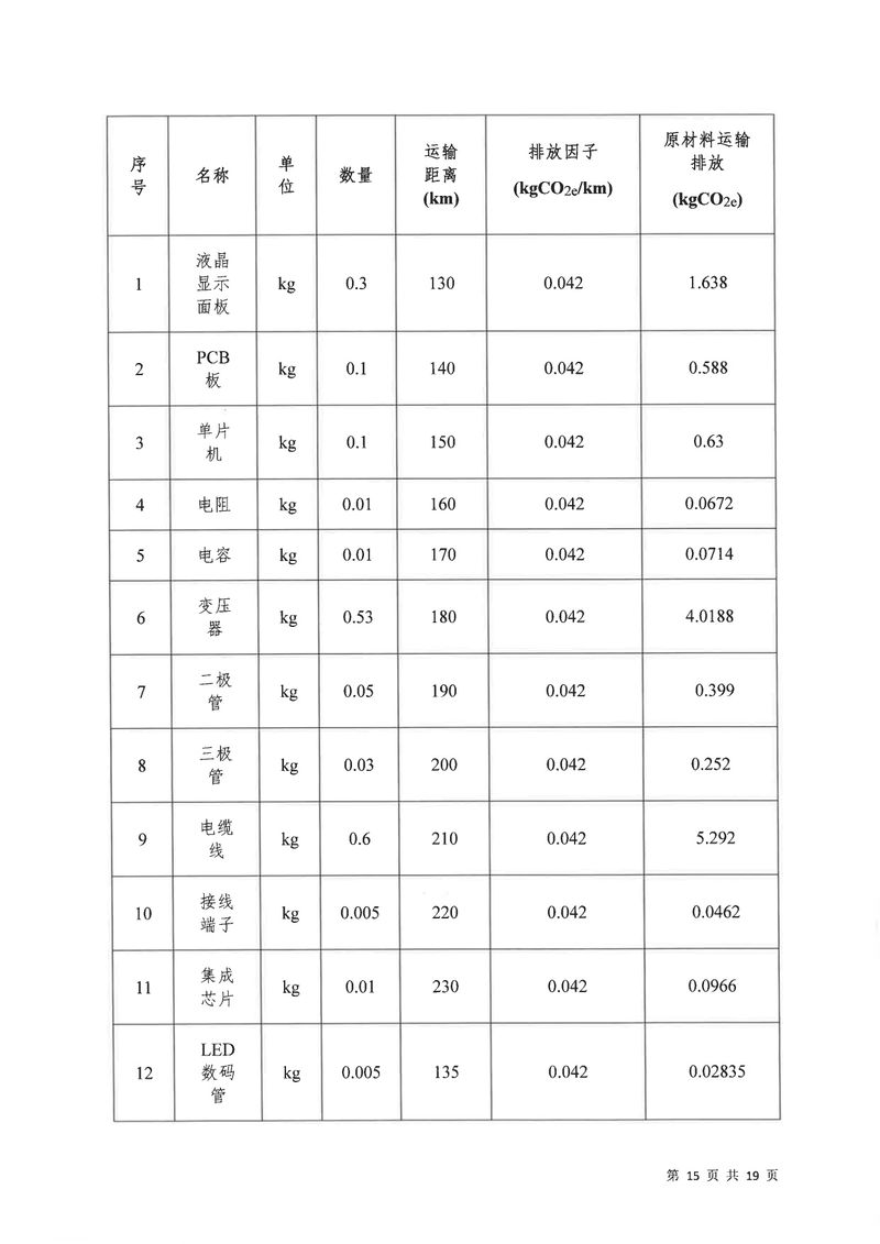 河南恒達機電設備有限公司2024年碳足跡第三方核查報告（蓋章）_page-0016
